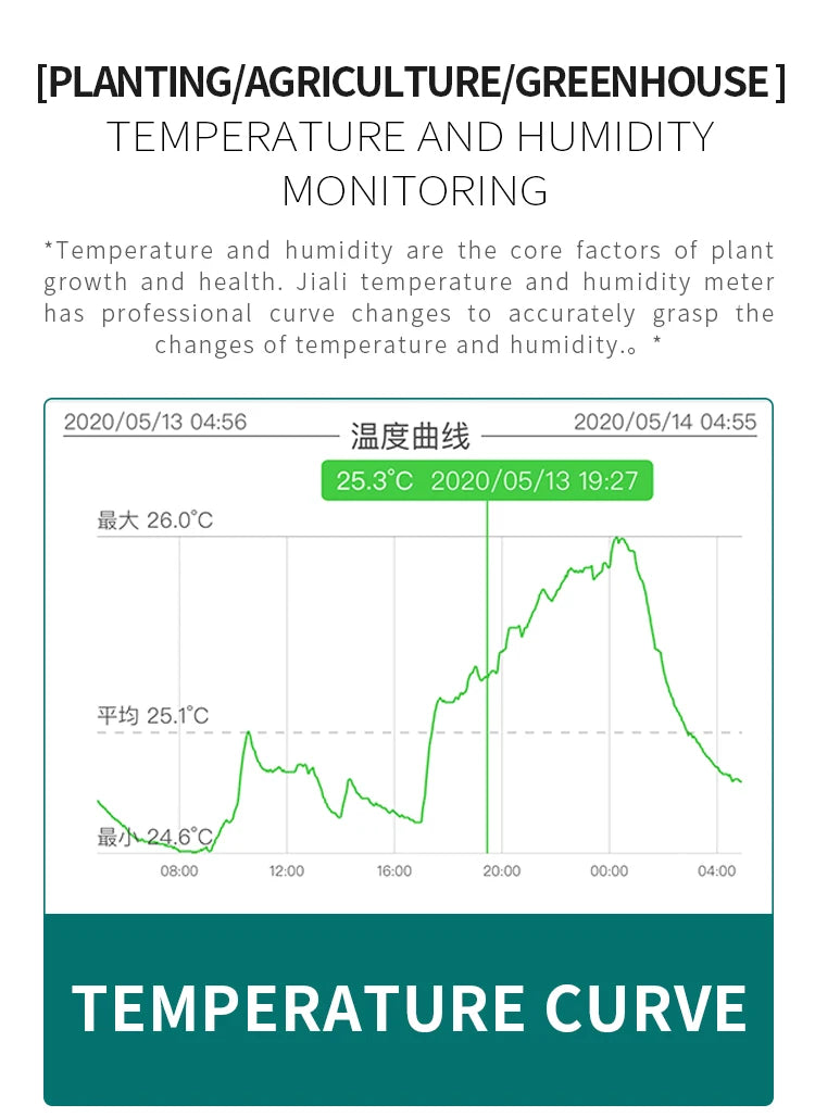 Jaalee JHT Smart Temp & Humidity Sensor – Dewpoint & VPD Logger