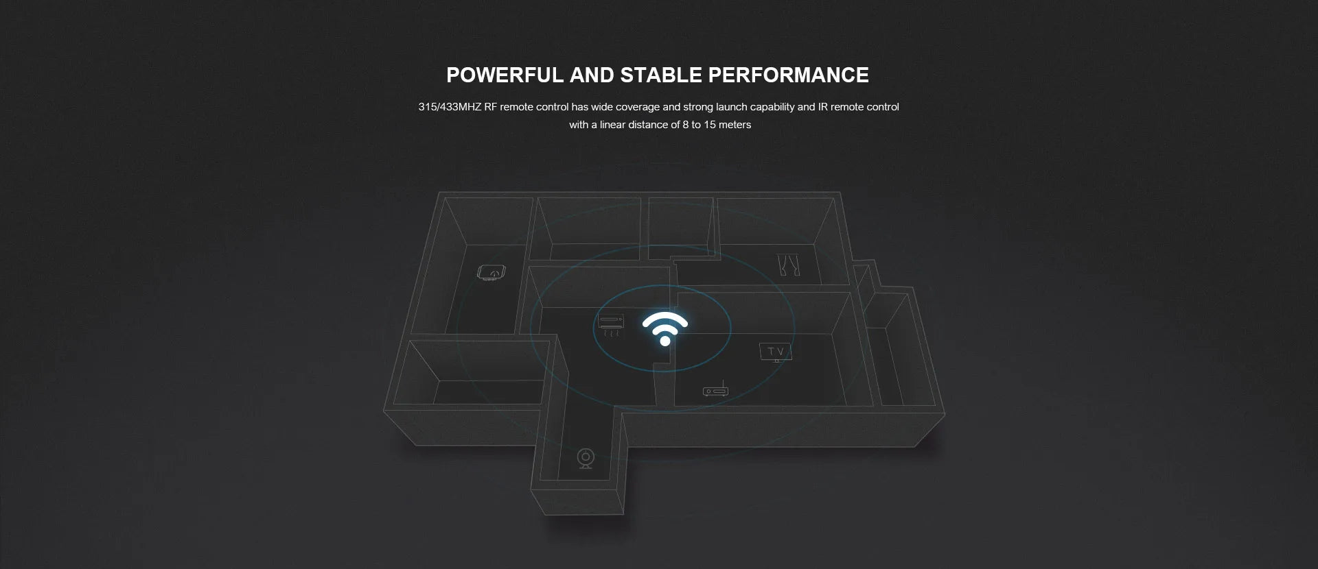 Broadlink RM4 Pro WiFi Universal Smart Remote