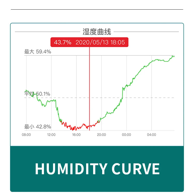 Jaalee JHT Smart Temp & Humidity Sensor – Dewpoint & VPD Logger
