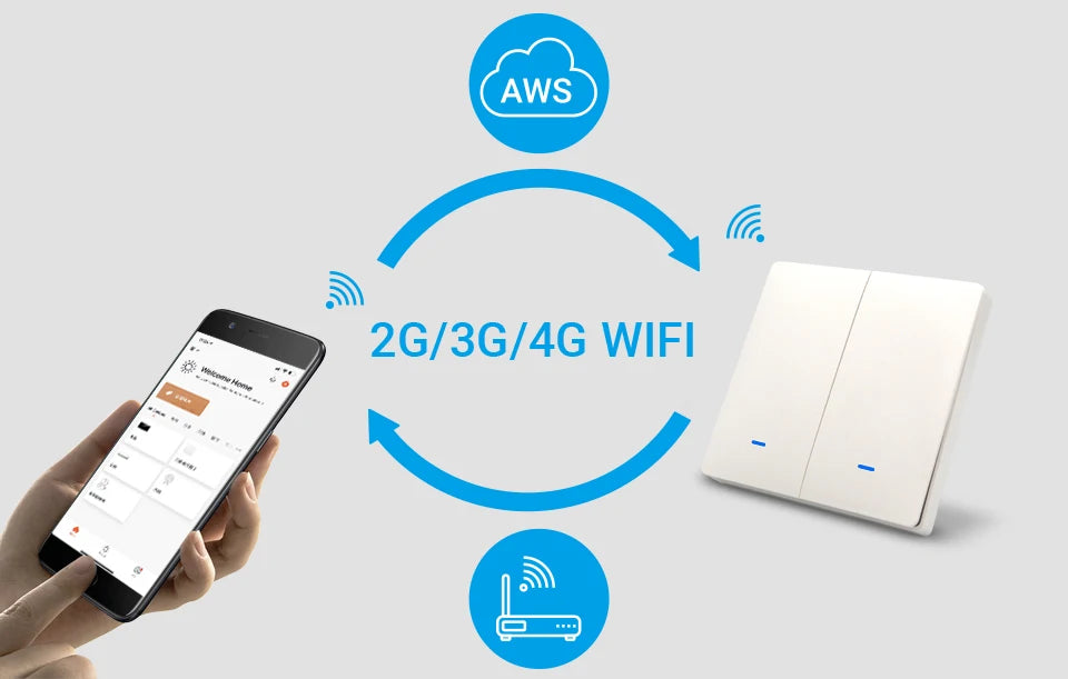 Tuya WiFi RF433 Smart Wall Light Switch – No Neutral, 1/2/3 Gang, Alexa & Google Home Compatible