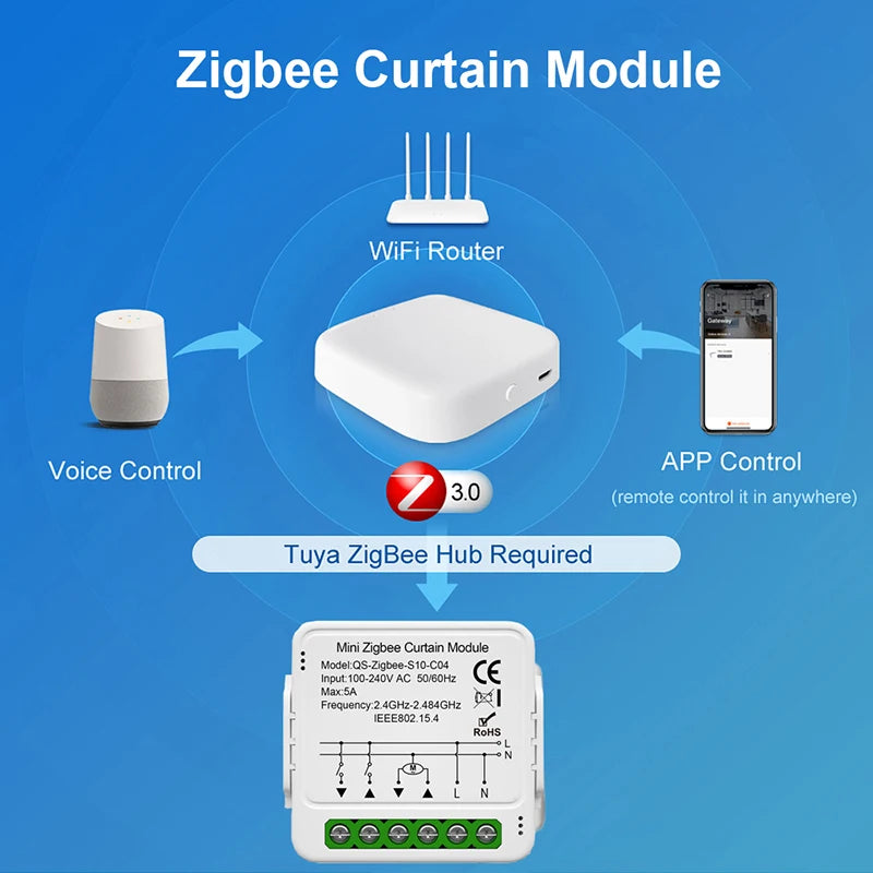 Tuya WiFi ZigBee Smart Curtain Switch Module