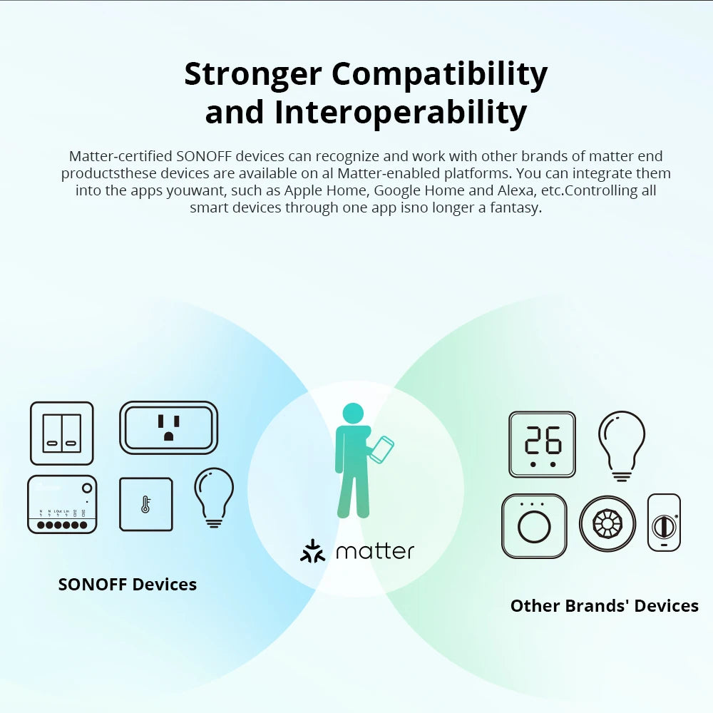 SONOFF MINIR4M Matter Smart Switch – Compact WiFi Module for Alexa, Google Home & SmartThings