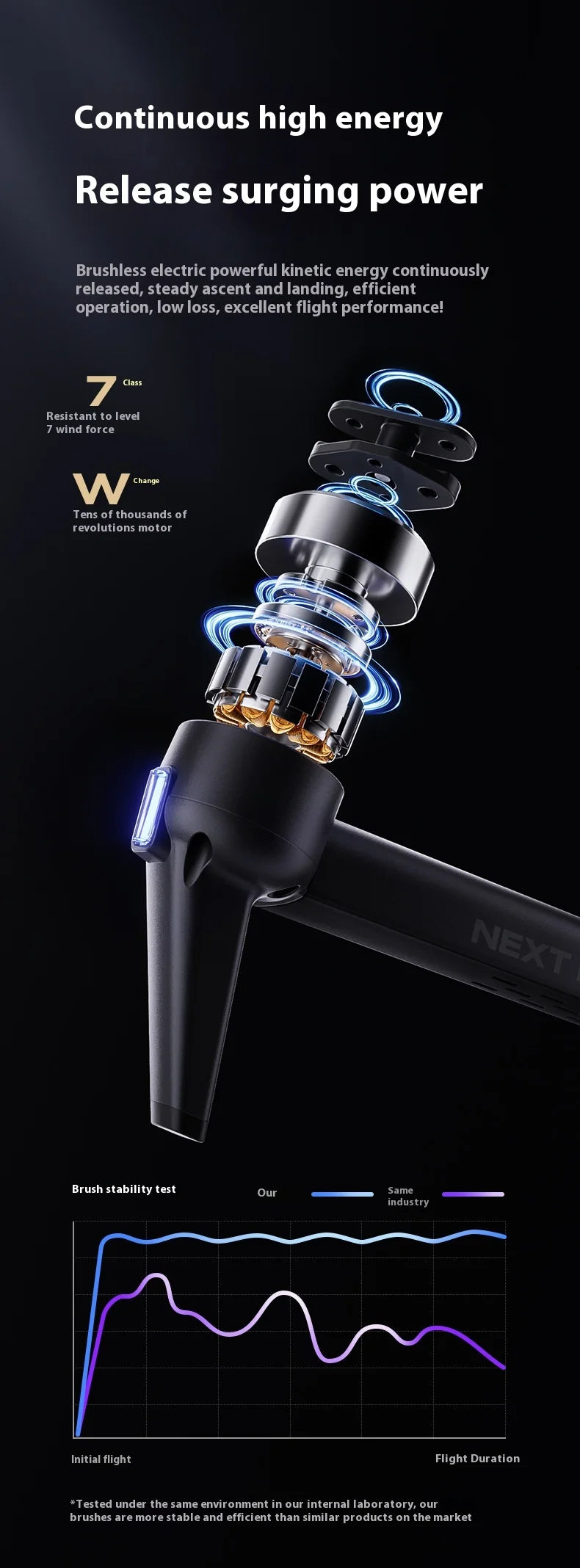 P7 Max 3-Axis Gimbal 5G FPV Drone with Obstacle Avoidance