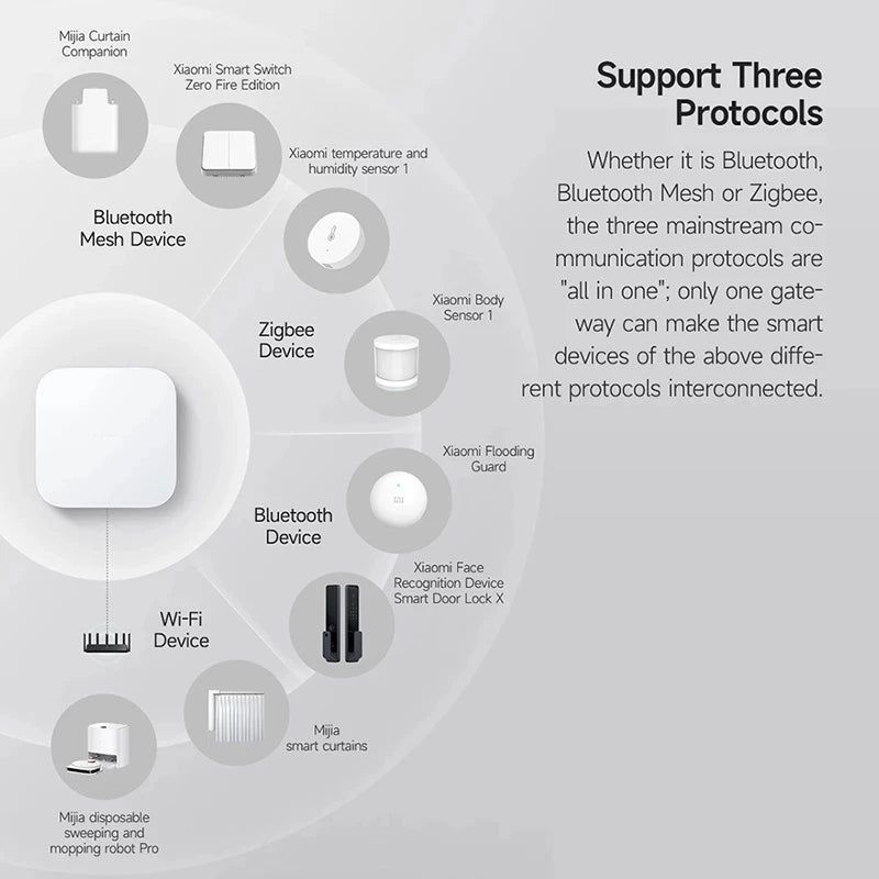 SMLIGHT SLZB-06/M/P7/P10 Zigbee 3.0 Gateway – Ethernet, WiFi, USB & PoE Coordinator for Home Assistant