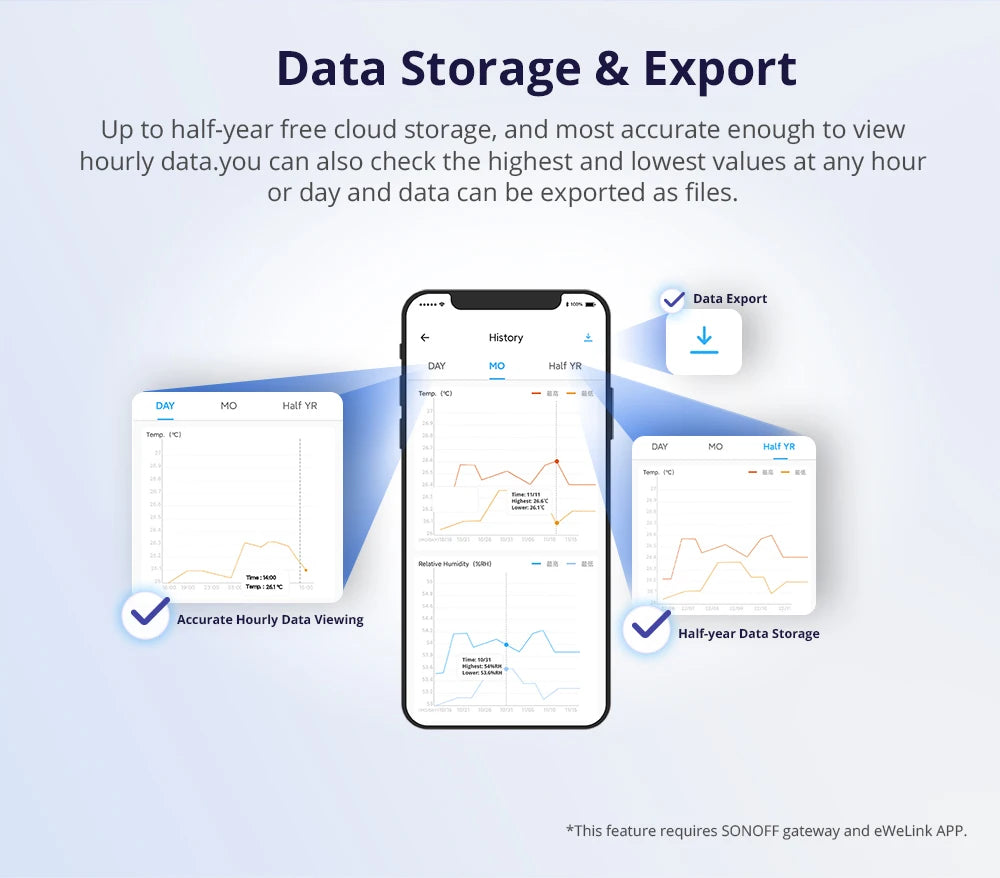 SONOFF SNZB-02D Zigbee Temperature & Humidity Sensor – LCD Display, Works with Alexa & Google Home