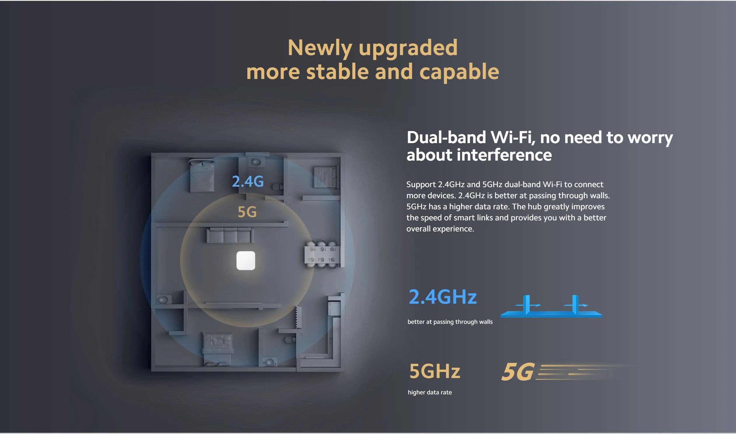 SMLIGHT SLZB-06/M/P7/P10 Zigbee 3.0 Gateway – Ethernet, WiFi, USB & PoE Coordinator for Home Assistant