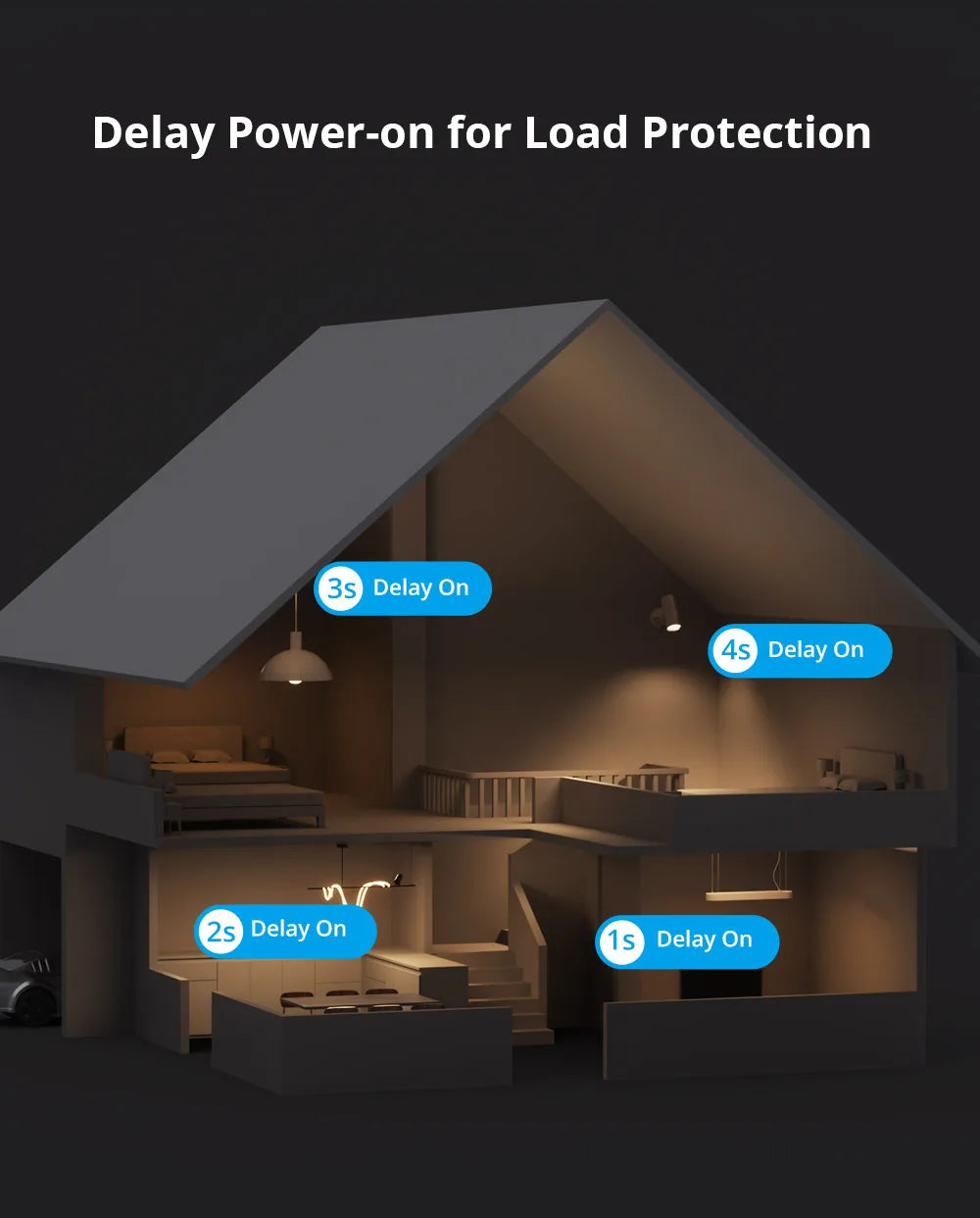 SONOFF ZBMINIR2 Zigbee Smart Switch with Remote Control