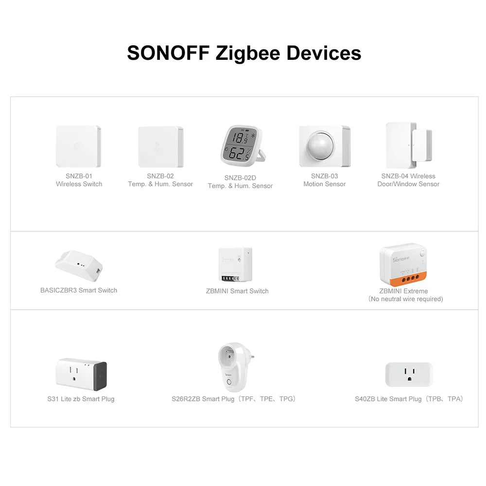 SONOFF Zigbee ZBBridge Pro – Smart Zigbee Hub for SNZB & ZBMINI Series, Alexa & Google Home