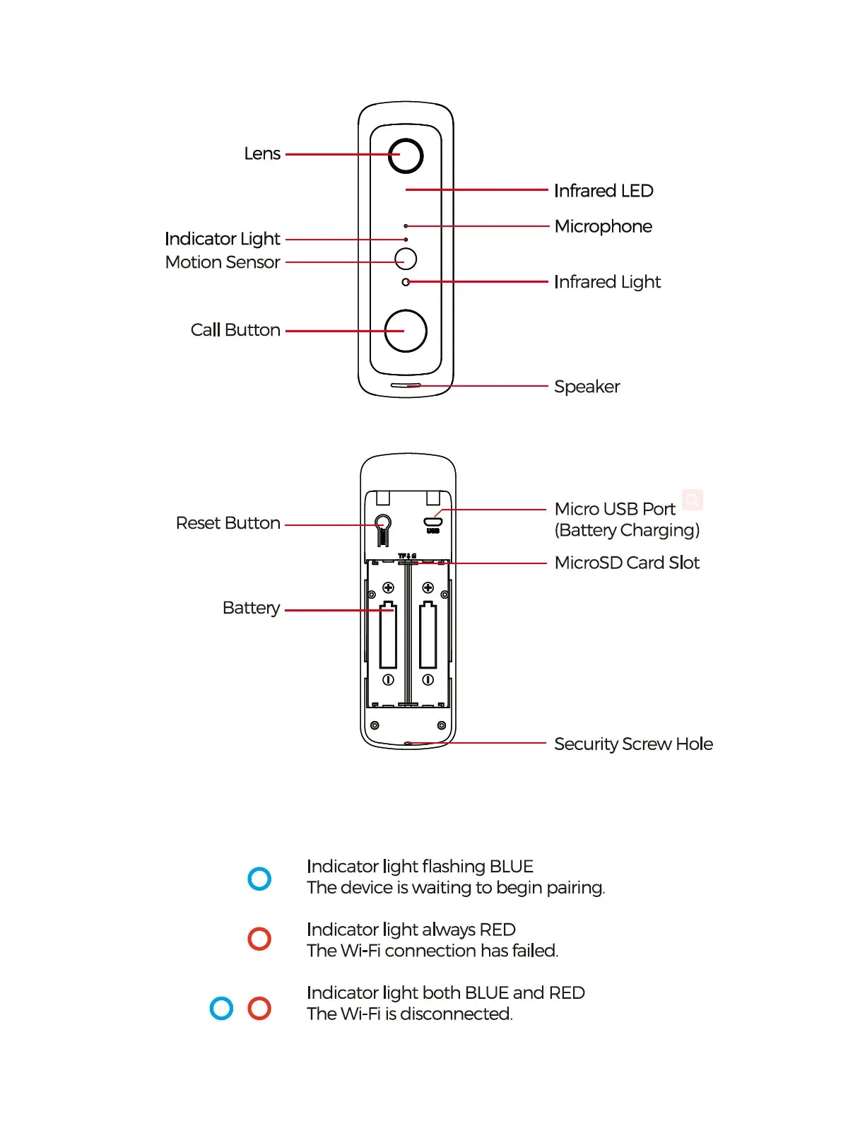 TuyaSmart 1080P WiFi Video Doorbell – Waterproof, Night Vision, Smart Intercom Camera