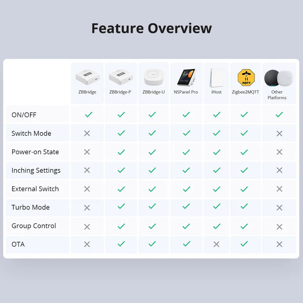 SONOFF ZBMINIR2 Zigbee Smart Switch with Remote Control