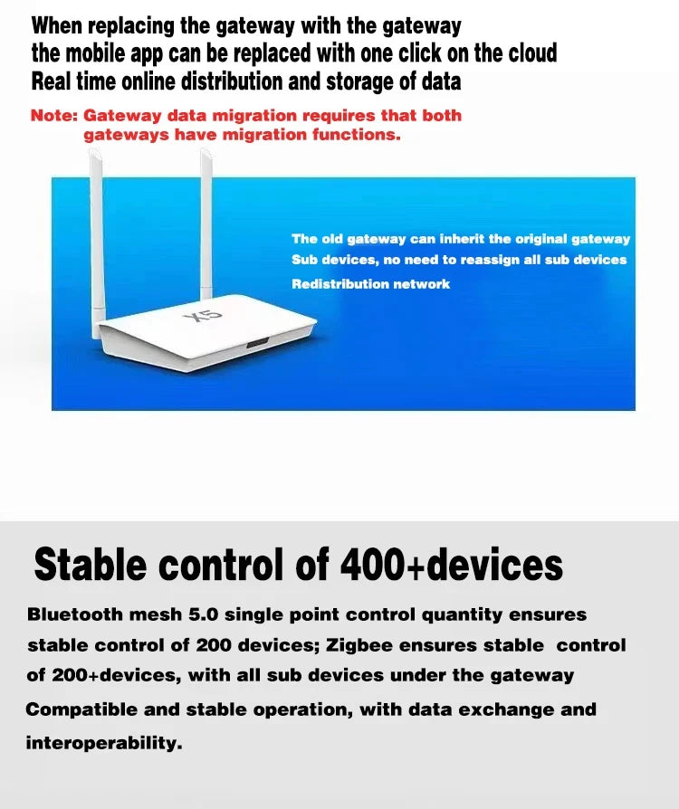 Smart Life Zigbee 3.0 + Bluetooth 5.0 Gateway Hub X5 – Multi-Device Smart Home Bridge