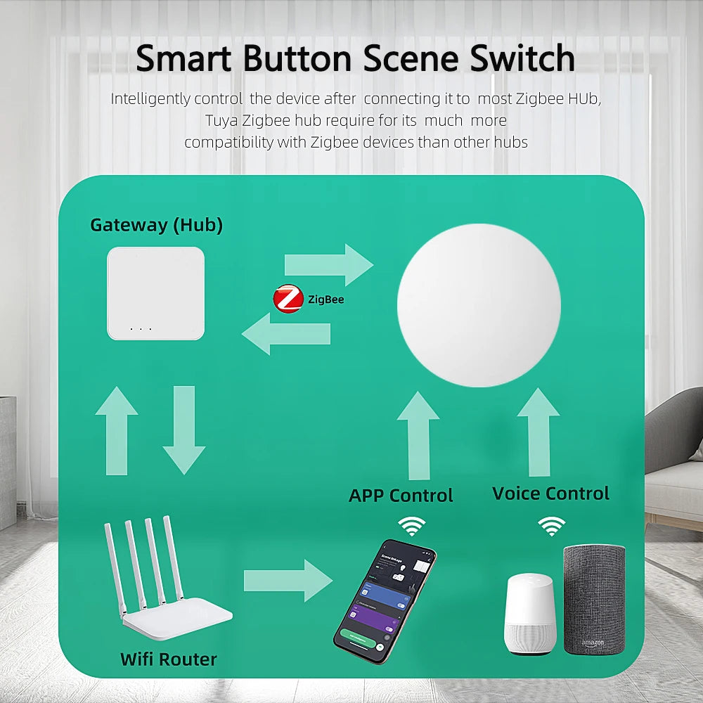 Tuya ZigBee Smart Wireless Button Switch