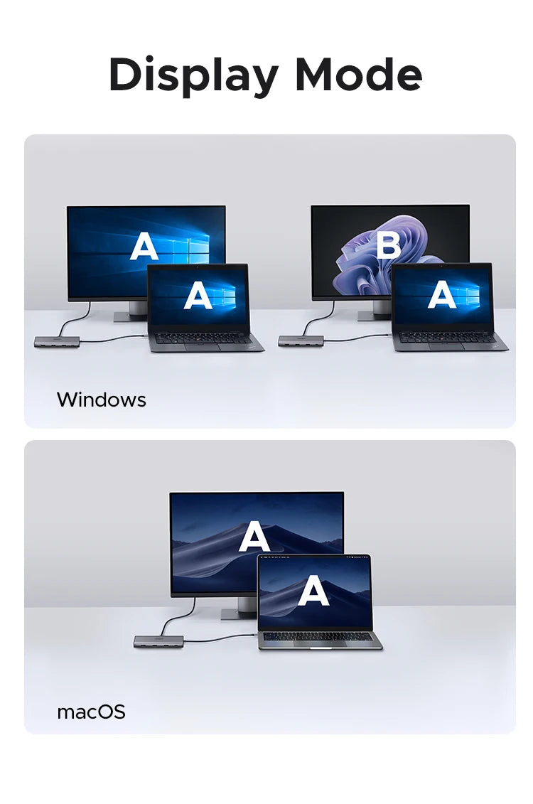 UGREEN 7-in-1 USB-C Hub Docking Station