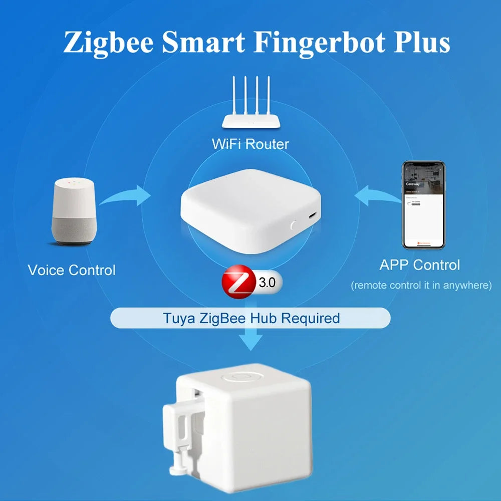 Tuya ZigBee Fingerbot Plus – Type-C Rechargeable Smart Button Pusher for Alexa & Google Home
