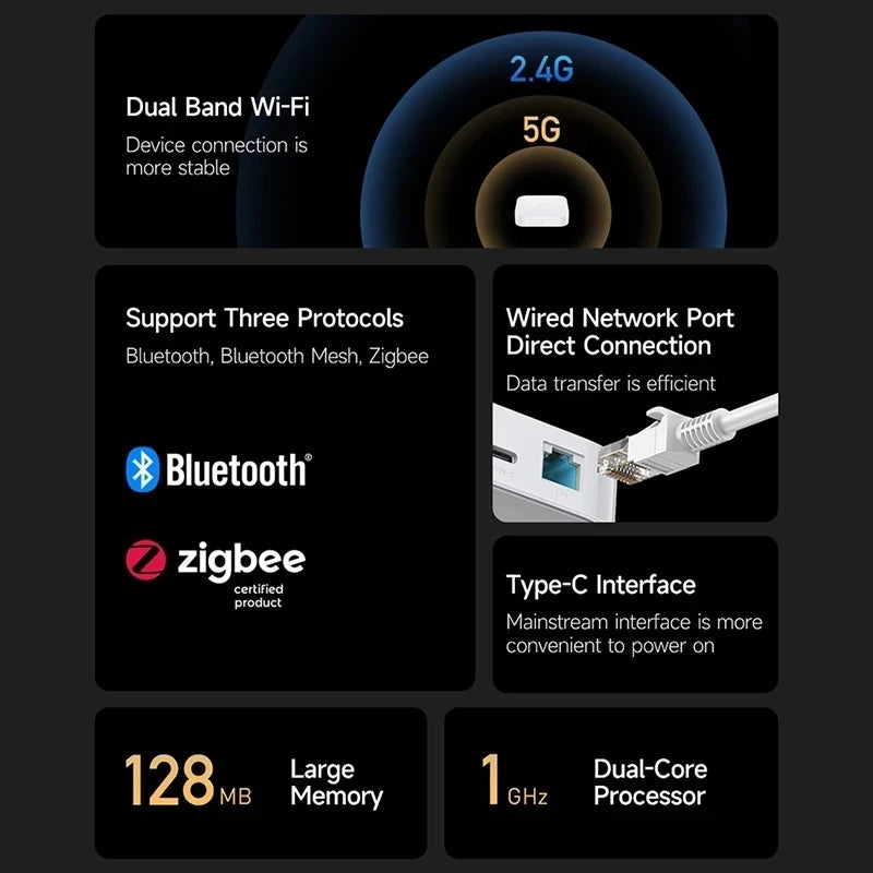 SMLIGHT SLZB-06/M/P7/P10 Zigbee 3.0 Gateway – Ethernet, WiFi, USB & PoE Coordinator for Home Assistant