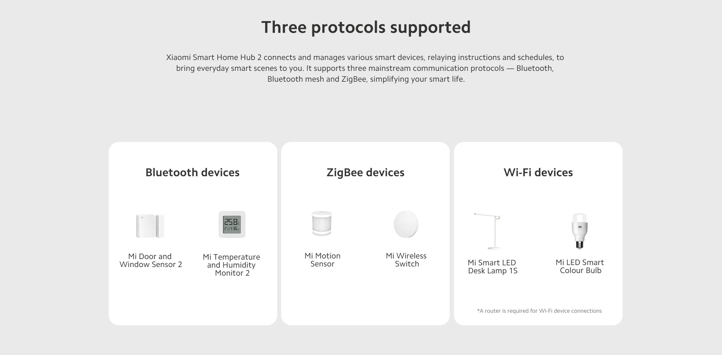 SMLIGHT SLZB-06/M/P7/P10 Zigbee 3.0 Gateway – Ethernet, WiFi, USB & PoE Coordinator for Home Assistant