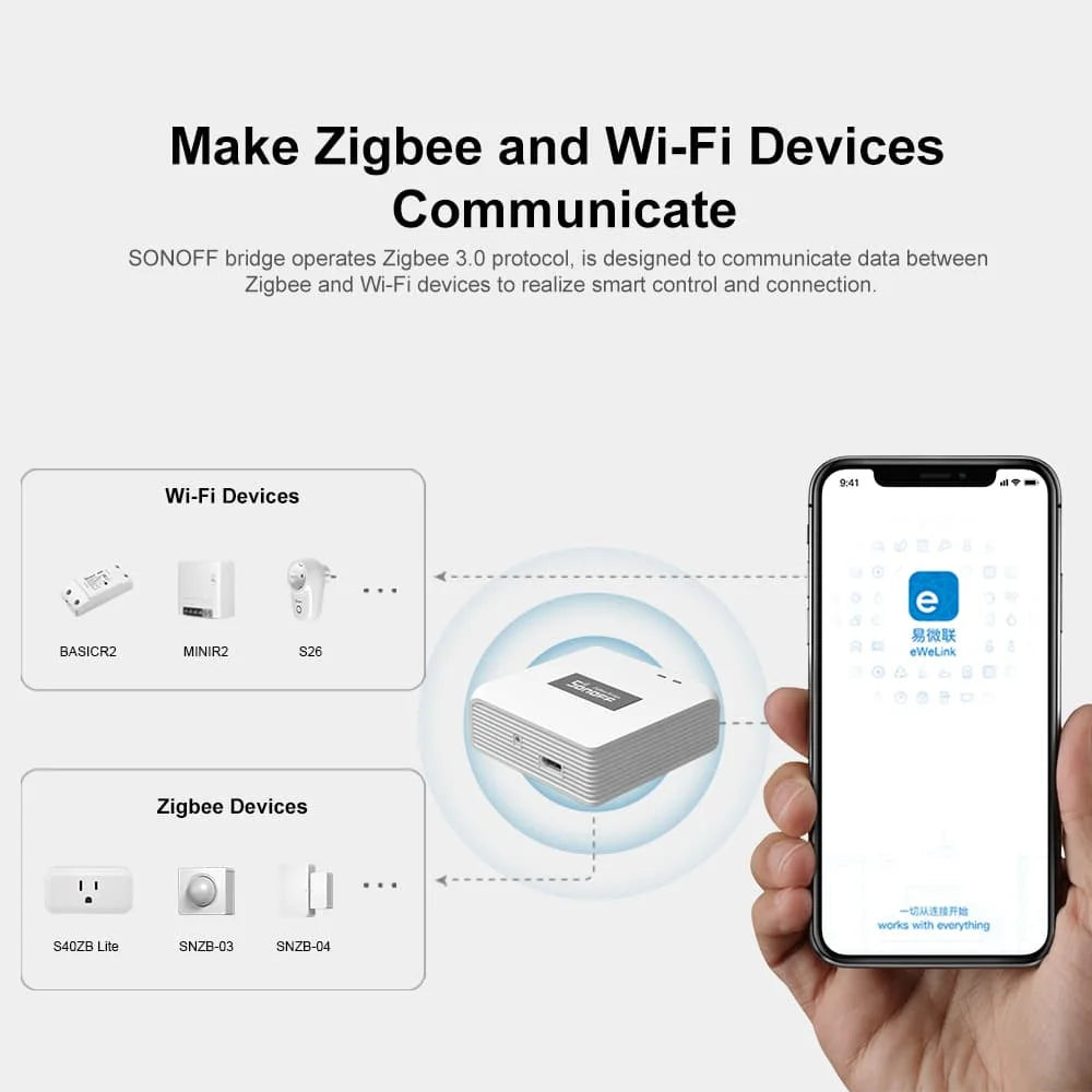 SONOFF Zigbee ZBBridge Pro – Smart Zigbee Hub for SNZB & ZBMINI Series, Alexa & Google Home