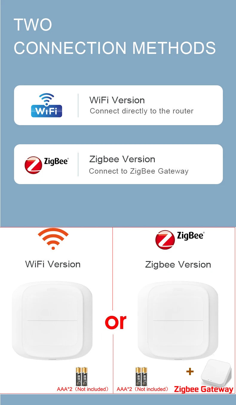 Tuya 2-Gang WiFi/ZigBee Scene Switch – Smart Wall Controller for Smart Life App