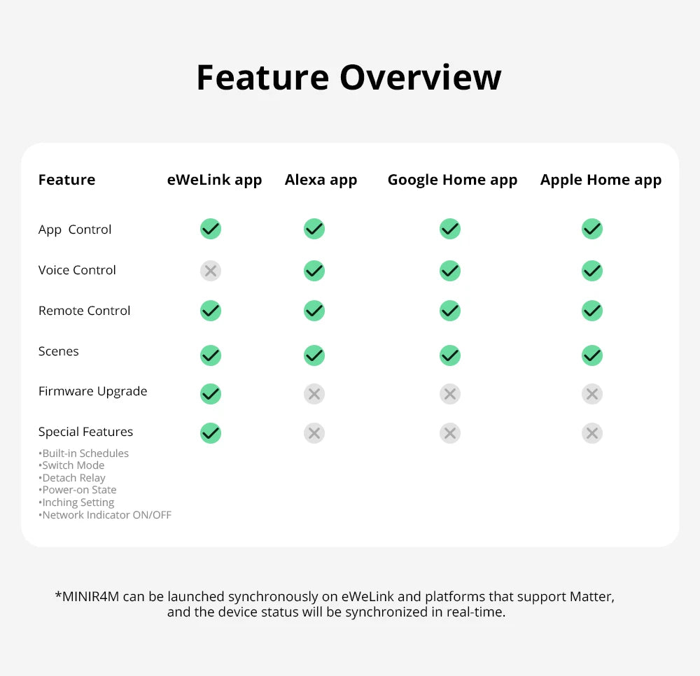 SONOFF MINIR4M Matter Smart Switch – Compact WiFi Module for Alexa, Google Home & SmartThings