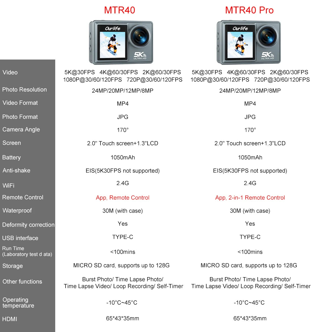 Ourlife MTR40 5K Waterproof Action Camera