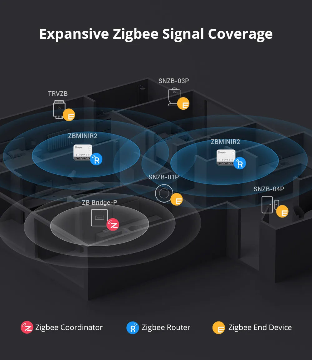 SONOFF ZBMINIR2 Zigbee Smart Switch with Remote Control