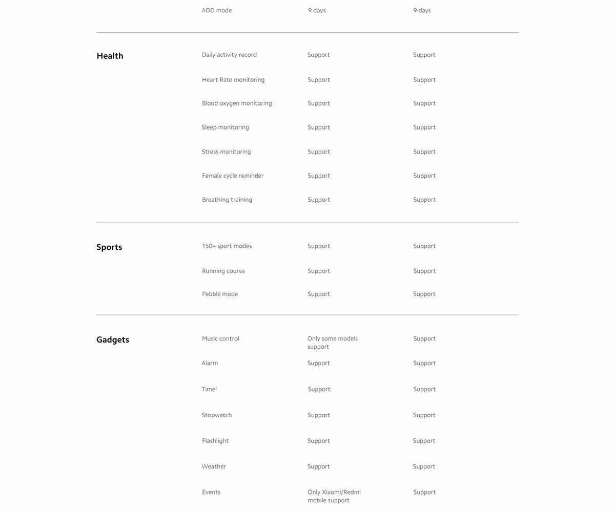 Xiaomi Smart Band 9 Global Version 1.62" AMOLED