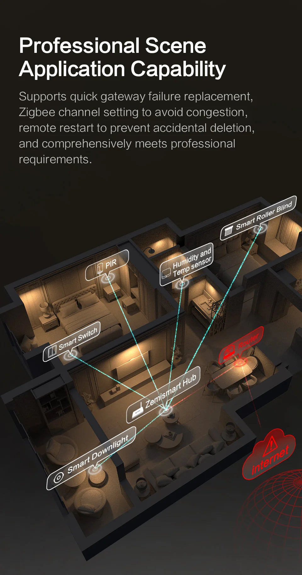 Zemismart Matter Zigbee Hub Smart Home Gateway