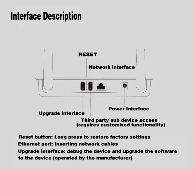 Smart Life Zigbee 3.0 + Bluetooth 5.0 Gateway Hub X5 – Multi-Device Smart Home Bridge