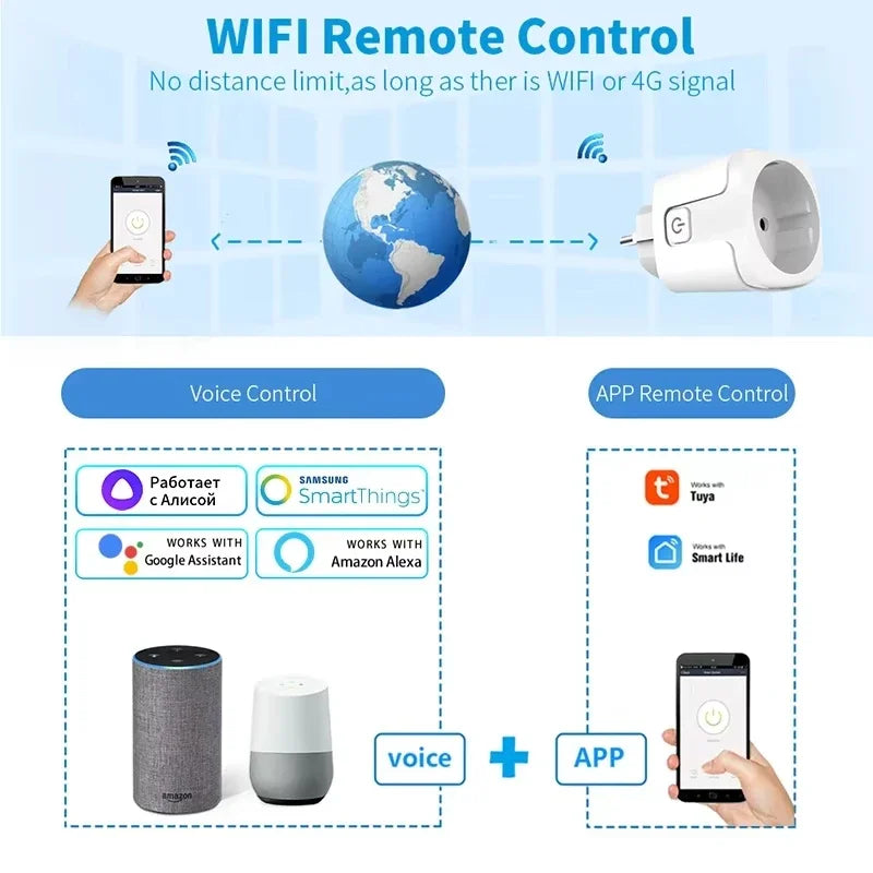 EU Tuya WiFi Smart Socket – 16A/20A Plug with Energy Monitoring & Voice Control