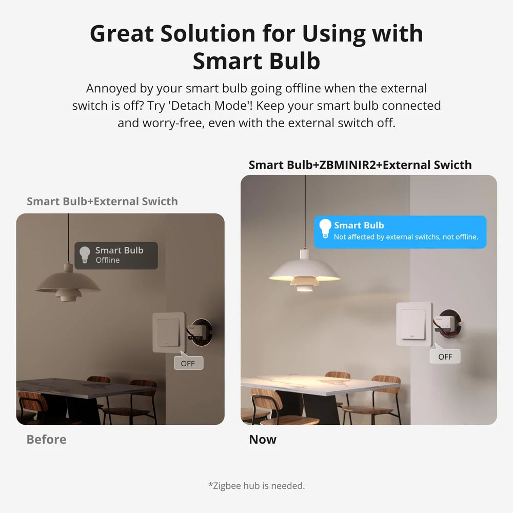 SONOFF ZBMINIR2 Zigbee Smart Switch with Remote Control