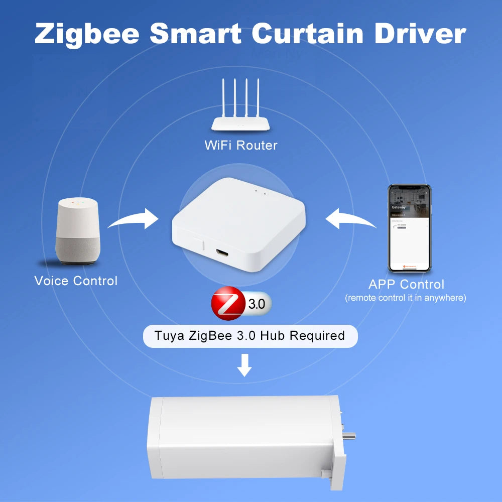 Tuya ZigBee/WiFi Smart Curtain Motor 155MM
