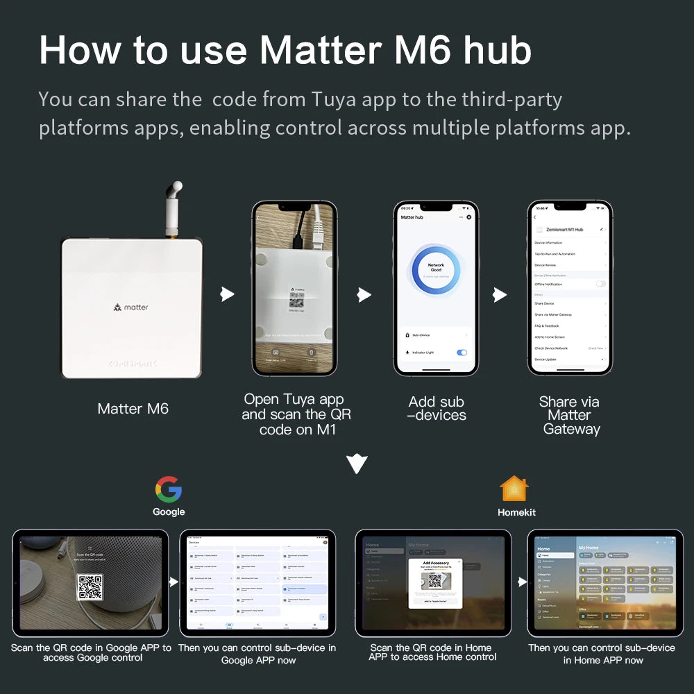 Zemismart Matter Zigbee Hub Smart Home Gateway