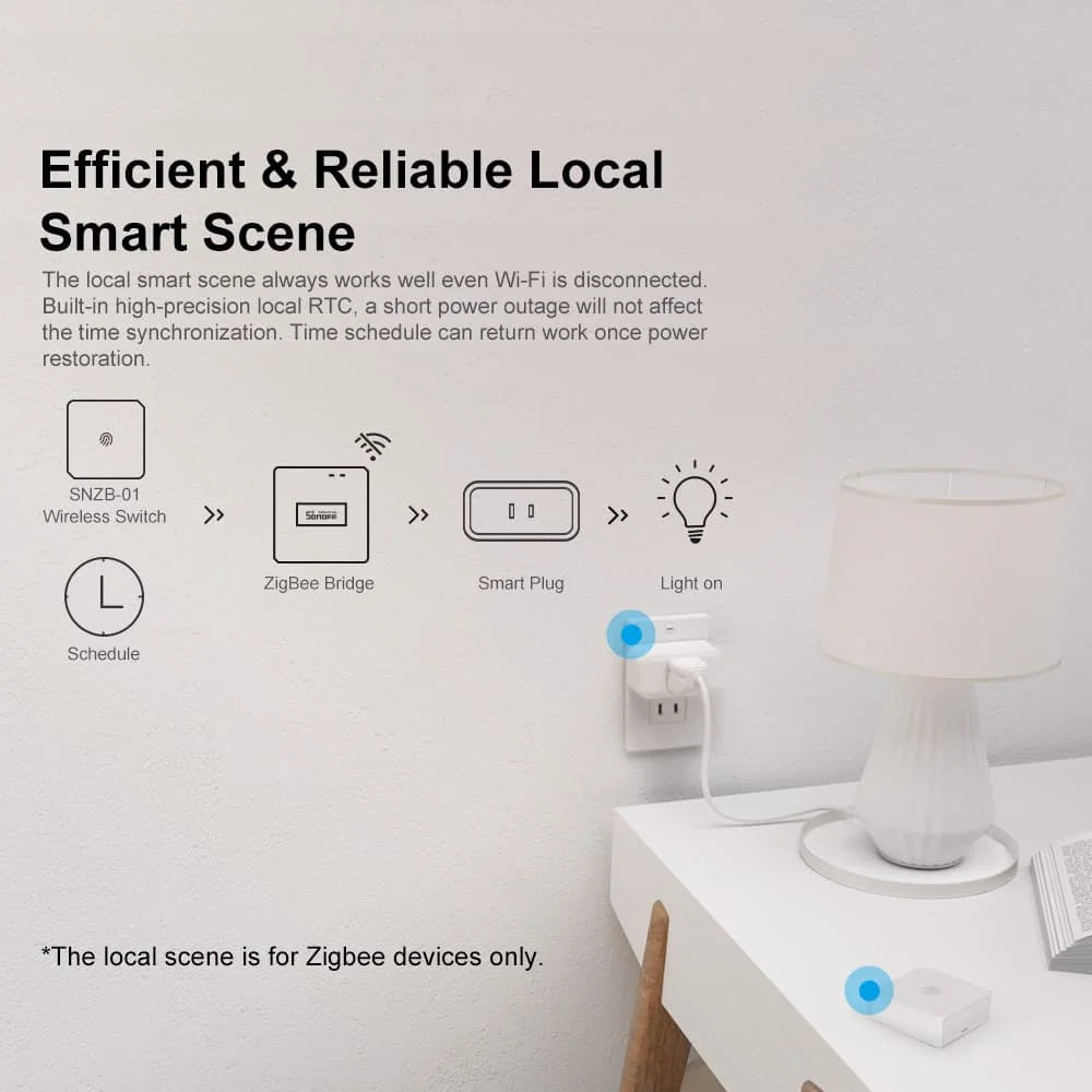 SONOFF Zigbee ZBBridge Pro – Smart Zigbee Hub for SNZB & ZBMINI Series, Alexa & Google Home